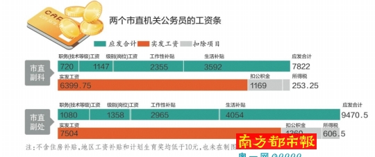 市公安局首次公布部門決算，以前僅公布過“三公”費用和會議費等