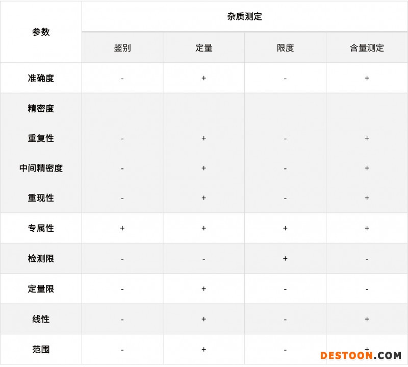 淺談化學(xué)藥品分析方法的驗(yàn)證、轉(zhuǎn)移和確認(rèn)20210706-3