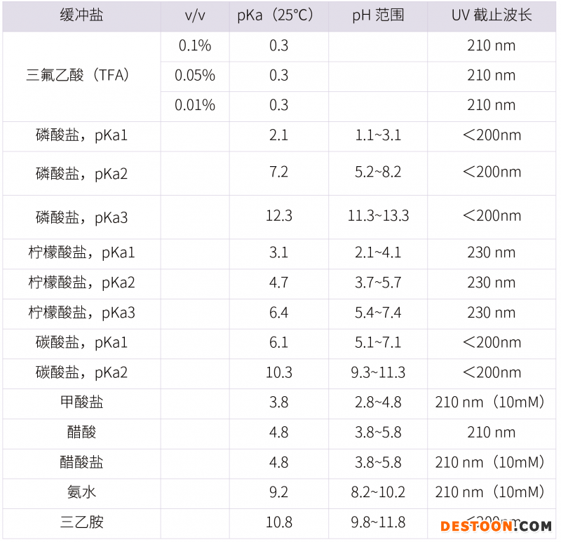 20210731-漏檢雜質(zhì)?。?！分析方法建立的大忌-雜質(zhì)研究事業(yè)部-甘興杰-3