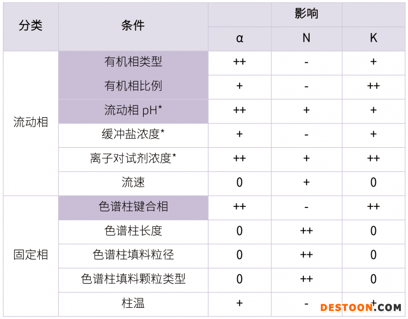 20210731-漏檢雜質(zhì)?。?！分析方法建立的大忌-雜質(zhì)研究事業(yè)部-甘興杰-5